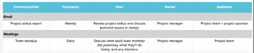 https://www.teamgantt.com/blog/project-management-communication-plan 
